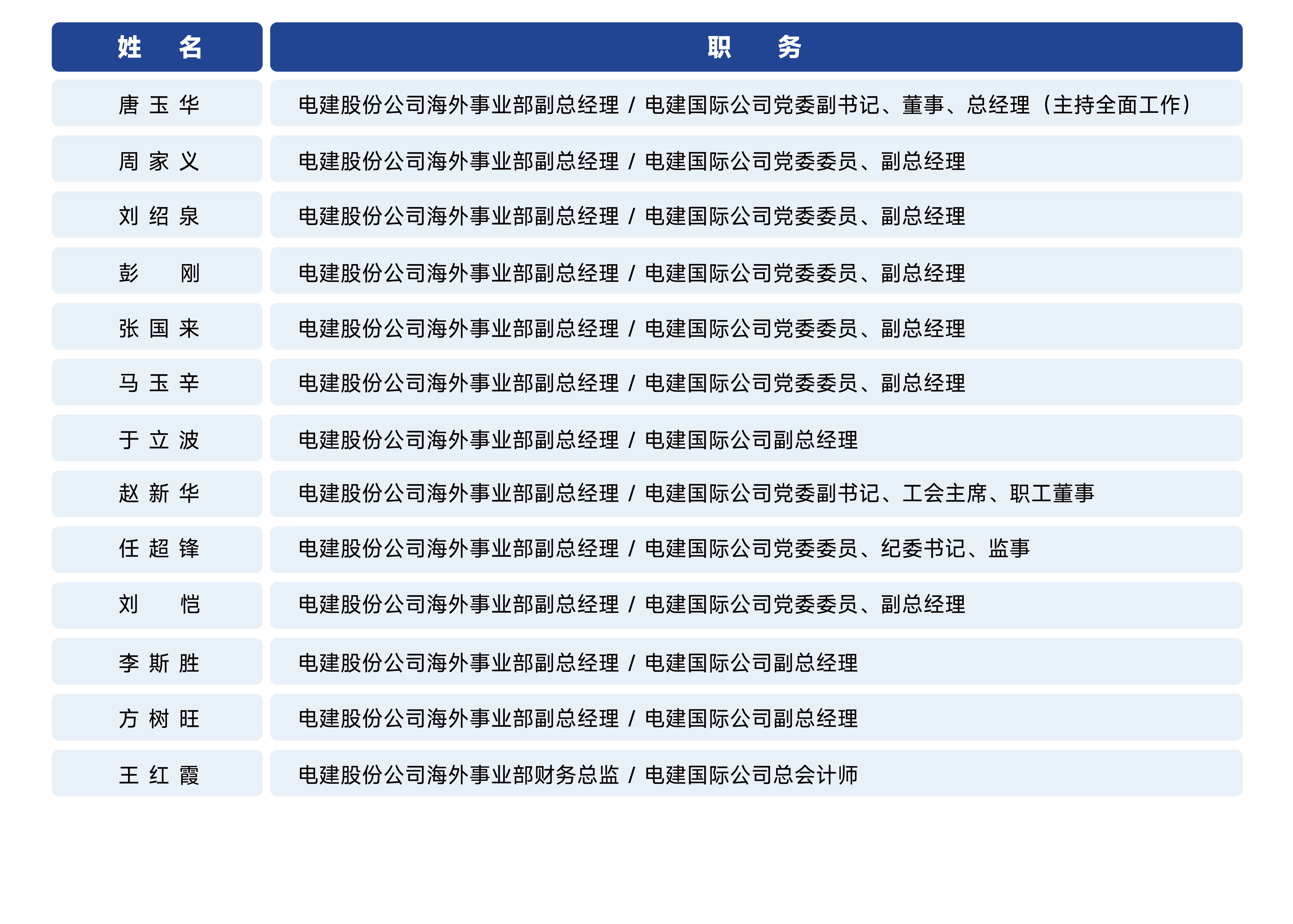 公司管理團(tuán)隊(duì)_畫板 1.png